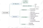 imToken钱包导入新手机安全完整指南：助记词迁移与资产验证