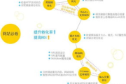 南昌SEO管理,提升企业网络竞争力-全面优化策略解析