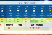 15天天气预报准确性分析与应用策略-气象信息深度解读