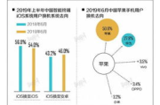 市场调研数据网站,助力企业决策-高效数据利用指南