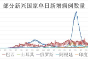 疫情最新消息,实时更新-防疫措施与心理健康指南
