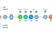选择专业的App软件开发制作公司-关键因素与策略解析