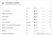 Google三件套详解-提升网站性能与优化营销策略