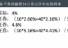 第一次买股票开户流程详解-轻松开启投资之旅