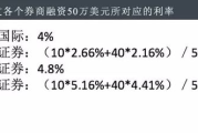 第一次买股票开户流程详解-轻松开启投资之旅