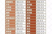喝汤减肥瘦身,健康饮食解决方案解析