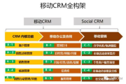 营销模式选择与实施策略解析