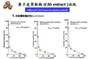 mos瘦身糖果的正确食用方法与效果分析
