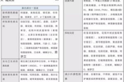 瘦身片效果解析-减肥原理与正确使用方法