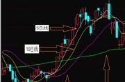 通信达炒股软件下载与使用指南-快速上手交易