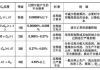 百度指数分析数据,提升SEO策略-关键趋势解读