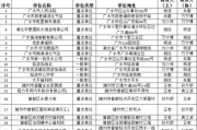 合法免费电影下载网站推荐及使用指南
