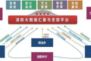 智慧安全管理平台，实现企业安全管理的智能化升级