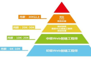网络营销技术，提升品牌影响力-实战策略解析