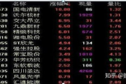 免费股票软件选择与使用指南-提升投资效率的利器