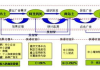 广告联盟官网，连接广告主与网站主的营销枢纽-功能解析与实践指南