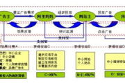 广告联盟官网，连接广告主与网站主的营销枢纽-功能解析与实践指南