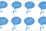软件定制开发，为企业量身打造高效解决方案-定制流程与团队选择解析