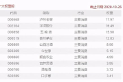 中国证券公司综合实力排名一览-投资者决策指南