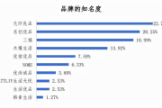 童装加盟店十大品牌大全-投资指南与市场分析