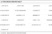 优化培训内容，提升企业竞争力-培训策略与方法解析