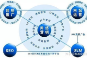 周口网络推广哪家好,专业服务商对比与选择指南