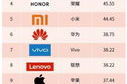 童装前20位品牌排行榜,品质与口碑兼备的选择指南