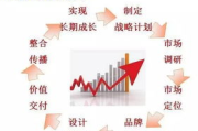 营销软件代理，提升企业营销效率与效果的解决方案解析