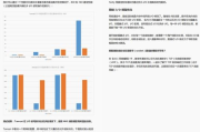 网站性能优化,提升用户体验-全面解析提速策略