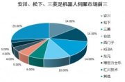 加盟店最火爆项目盘点-创业投资新机遇