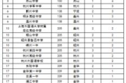 服装软件排行榜前十名, 助力行业数字化转型-功能与选择指南