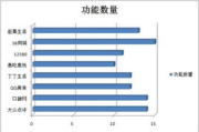 陪玩软件,提升游戏体验-全面解析与选择指南
