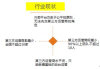 电商代运营收费模式及标准解析-价格与价值分析