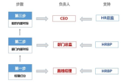 私教1v2训练模式，个性化与互动性的完美结合