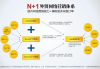 外贸网络营销策略,提升国际竞争力-实战案例分析