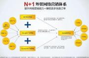 外贸网络营销策略,提升国际竞争力-实战案例分析
