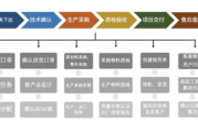 服装制衣厂运营策略与市场拓展解析