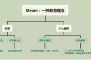 玲丽彩妆培训麻城校区,专业彩妆教学的最佳选择-课程特色与学员成果解析