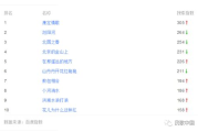 全国热搜榜第一名,热点事件成因与影响解析
