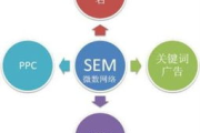 互联网广告投放方式,提升效果与投资回报-全面策略解析