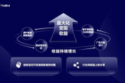 adset聚合广告平台，高效整合多元广告资源-全面优化广告投放策略