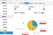 百度网站流量统计,专业分析工具-网站运营优化利器