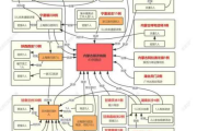 全国疫情高峰与感染高峰解析-特点、防控与应对