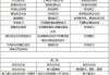 学彩妆学费解析-影响价格因素与投资回报分析