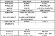 学彩妆学费解析-影响价格因素与投资回报分析