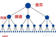 imToken官网无法访问？5种解决方法与安全下载指南
