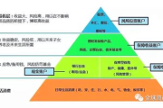 小妈妈高效育儿策略-实现工作家庭双平衡