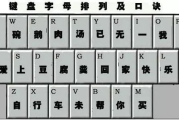 键盘盲打练习软件,提升打字效率的利器-功能与技巧解析