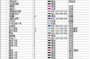 Revit软件功能特点与高效应用策略-专业使用指南