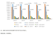 2023彩妆加盟品牌排行榜，为您揭示行业领先者